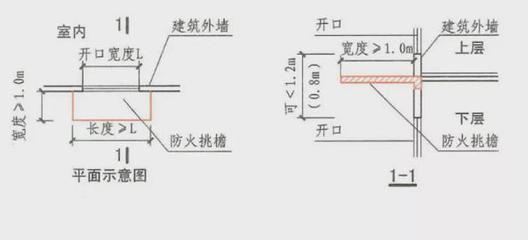 建筑外墙防火隔板 火灾蔓延的重要防线